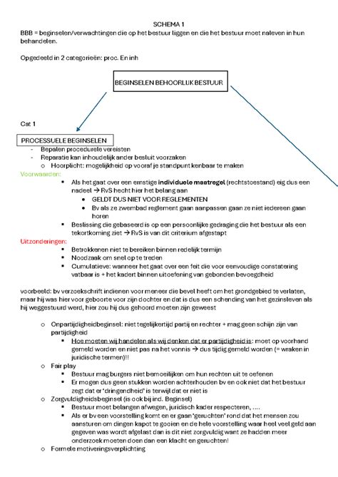 Schema van risicoklassen en vereisten voor verwijdering