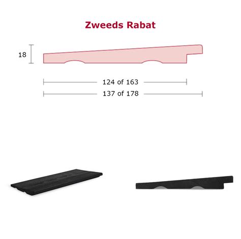 Zweeds Rabat montageplaat overzicht: overlapping en groeven