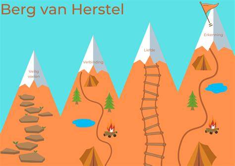 Illustratie: thermisch herstel van krasjes
