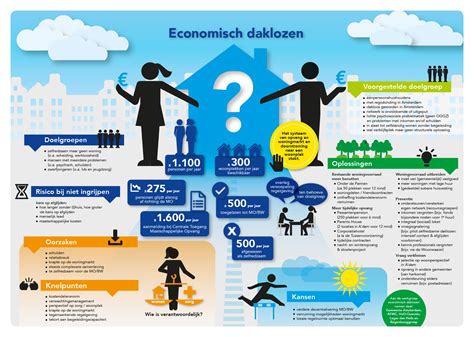 infographic met contactgegevens van hulpdiensten voor daklozen