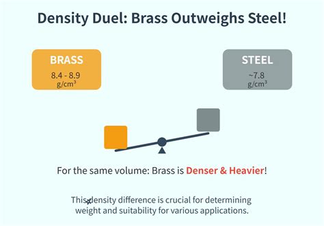 Intersteel-RVS-messing-vergelijking