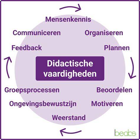 Informatie over het afwerkingsproces en de klantcontactpunten