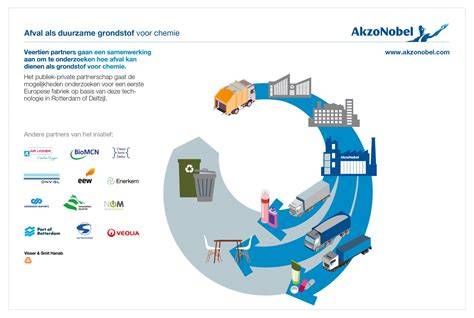Infographic: Duurzame vloerenketen van grondstof tot recycling