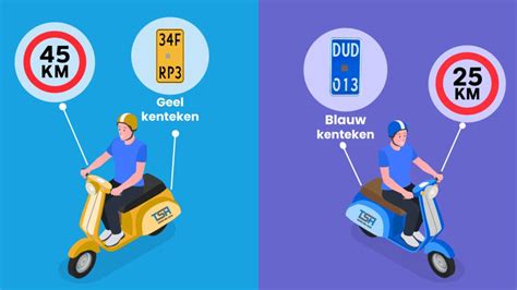 Schematische weergave van een kentekenplaat en typeplaatje op een bromfiets.