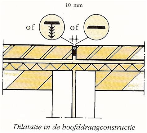 detailtekening van een dilatatievoeg tussen twee muren
