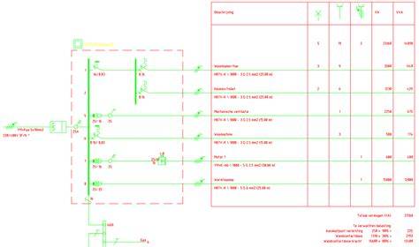 Schema van de blower installatie en de besturingspanelen