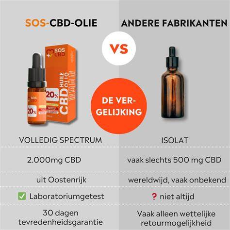 Vergelijking olie vs vernis