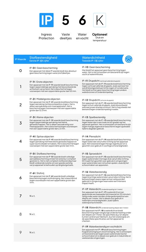 IP_waarden_en_kabelverbinders_overzicht