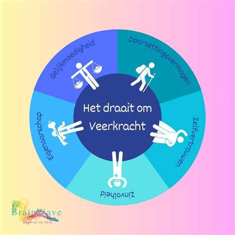 Infographic: Veerkracht en innerlijke transformatie bij Simon Keizer