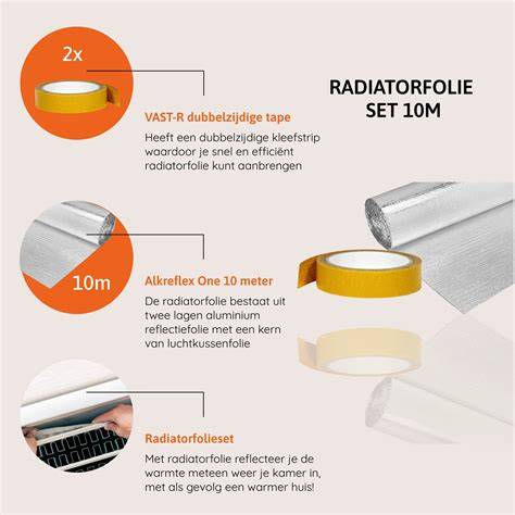 Infographic: Benodigdheden en stappenplan voor radiatorfolie