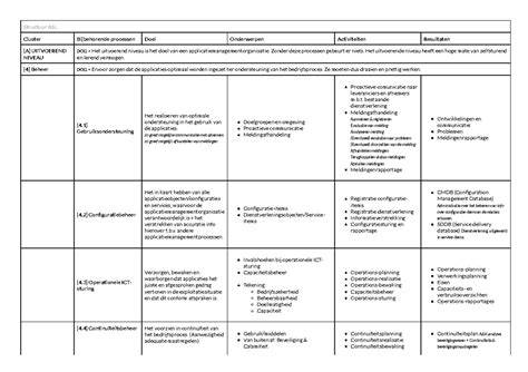 Infographic: Overzicht van bestratingsmaterialen en processen