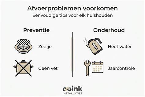 Infographic: Oplossingen voor verstopping in afvoer
