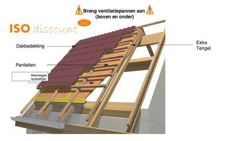 Sketch: opbouw houten dakbeschot met OSB/Underlayment en panlatten