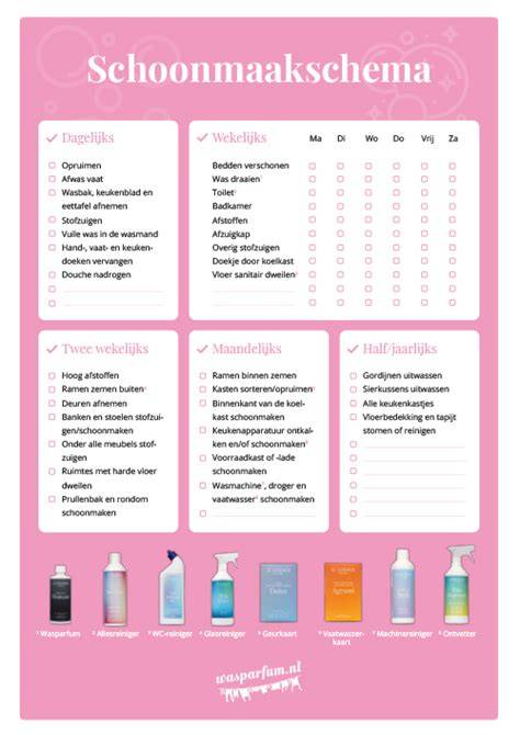 Diagram: Stappenplan voor het schoonmaken van behang per type