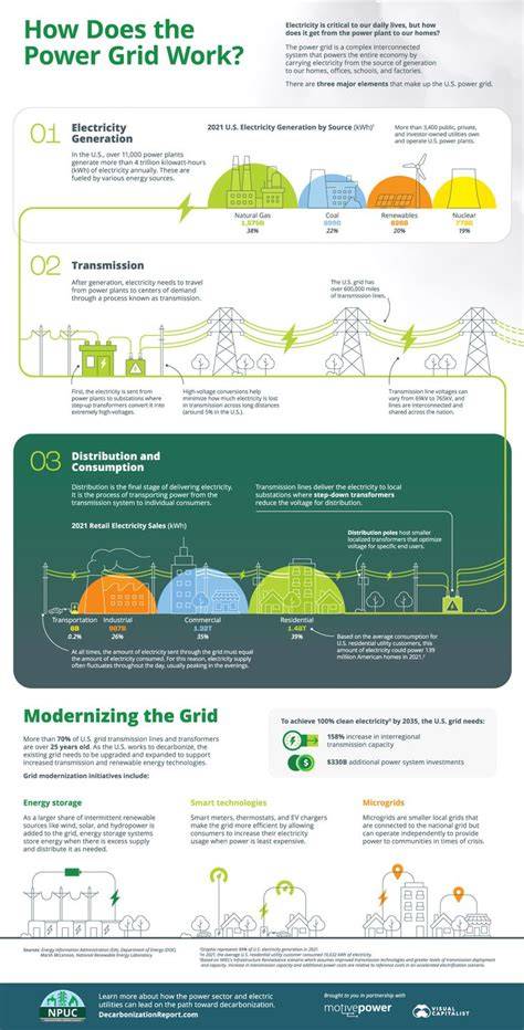 Power- en veiligheidsoverwegingen infographic