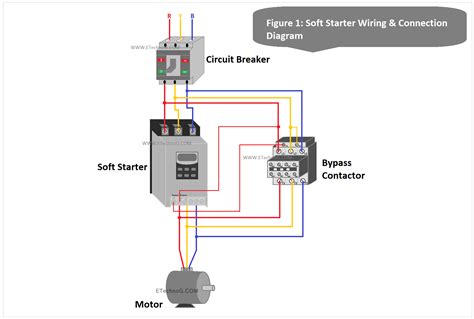 Softstart en omvormerberekeningen infographic