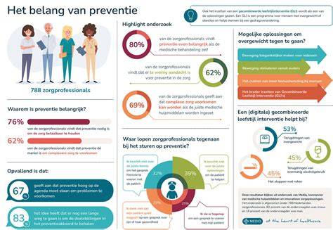 Infographic: Preventie tips tegen afvoerproblemen