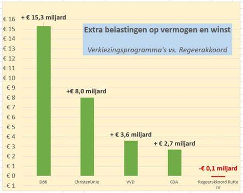 Diagram: prijsverdeling bij slotvervanging (materiaal vs arbeid)