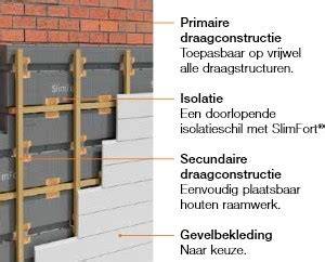 Schema van gevelisolatie systemen