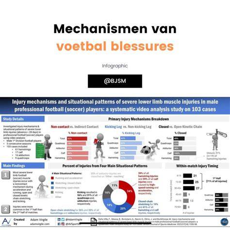 infographic wortelopdruk mechanismen