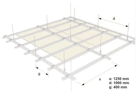 Diagram: hart-op-hart afstanden bij enkel en dubbel raster