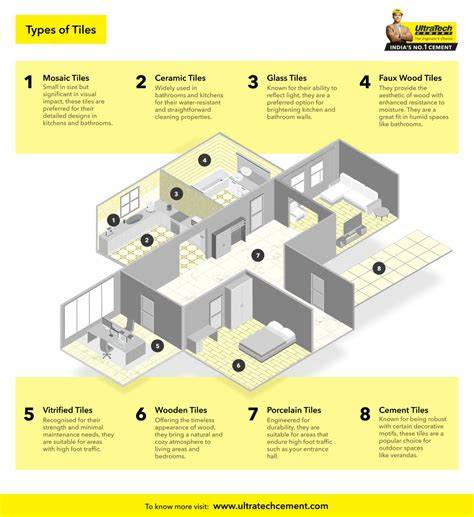 Infographic: Types of mosaic tiles and typical applications