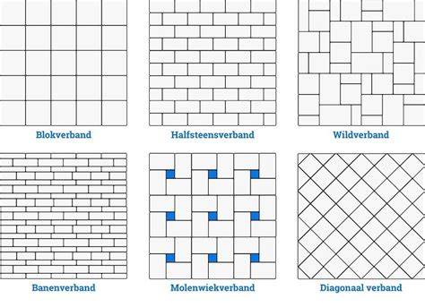 Diagonale legpatronen diagram: voorbeelden van diagonaal verband, halfsteensverband en blokverband