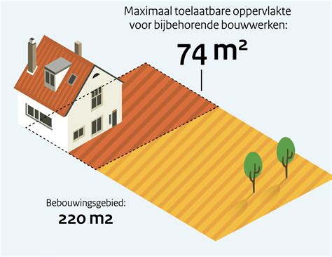 Voorbeelden van berekeningen voor bebouwingsgebied