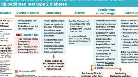 Diagram: verschillende primers en hun toepassingen