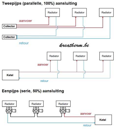 Grafiekillustratie: impuls en beweging in een passieve radiator systeem (WinISD-simulatie)