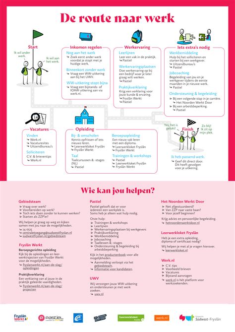 Infographic: Overzicht reinigingsmethodes en wanneer te gebruiken