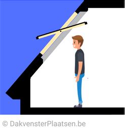 Illustratie van verschillende soorten dakramen met hun kenmerkende bedieningsmechanismen.