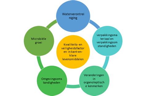 Infographic: Factoren die de droogtijd van egaline beïnvloeden