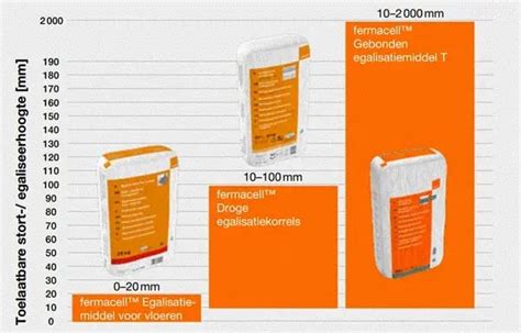 Infographic: Overzicht legvolgorde fermacell vloerelementen