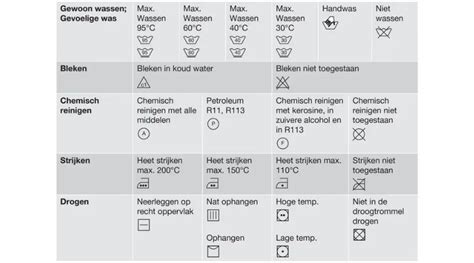 Illustratie van verschillende wassymbolen op kledinglabels