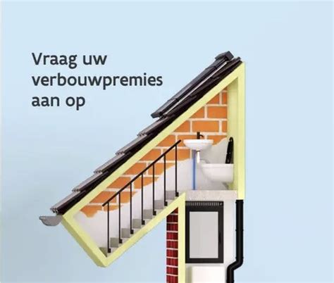 Grafiek: Overzicht premiebedragen Mijn VerbouwPremie