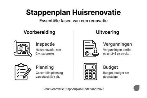 Infographic: kostenverdeling renovatie per onderdeel (workloads, materialen, arbeid, sloop, afvoer)