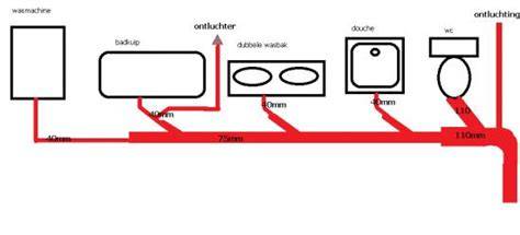 Afvoer diameters en aansluitingen infographic