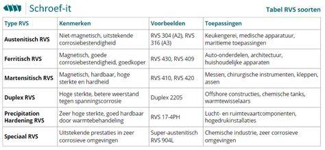 Infographic: Overzicht soorten steenstrips en hun toepassingen