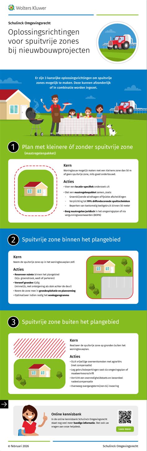 Infographic: evohome-setup met zones, sensoren en app
