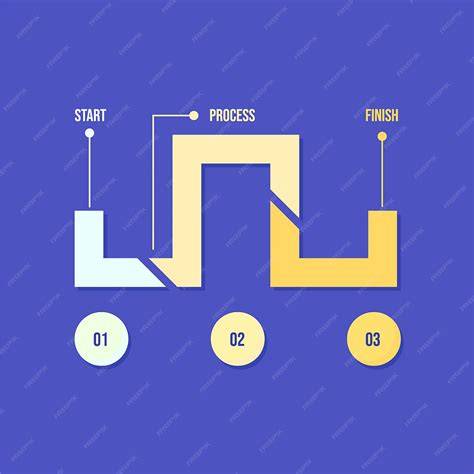 Infographic: Processtappen voor tegelsnijden en plinten