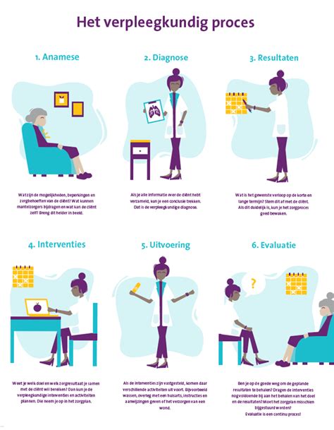 Infographic: proces van eerste consult tot montage bij AMPA