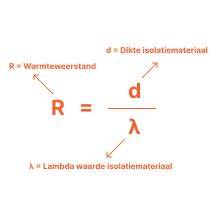 Diagram: Relatie tussen Rd-waarde, dikte en λ-waarde