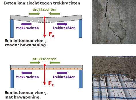 Schema van krachten op een kelderwand, inclusief eigen gewicht en grondwaterdruk