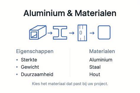 Infographic: Vergelijking kunststof, hout, aluminium, staal voor achterdeuren