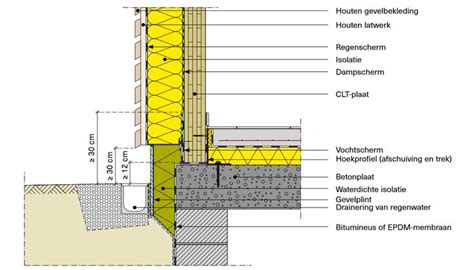 Diagram: funderingsopbouw en zuilplaatsing