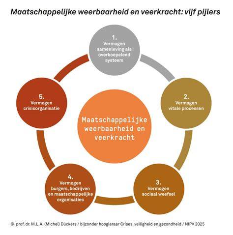 Diagram: maatschappelijke weerbaarheid en rechtsstaat