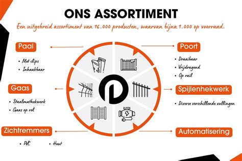 Infographic: CanDo assortiment en maatwerkopties