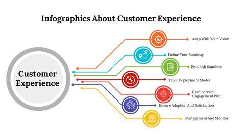 Infographic: Experience Centre SCHÖNOX