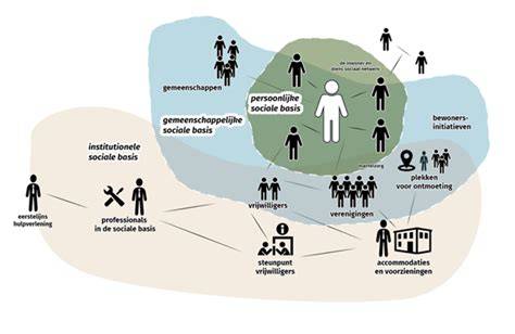 Diagram: relaties tussen presentatoren en rollen